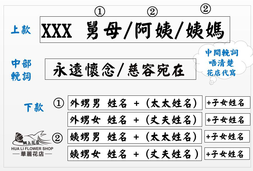 舅母、阿姨、姨媽花牌寫法參考