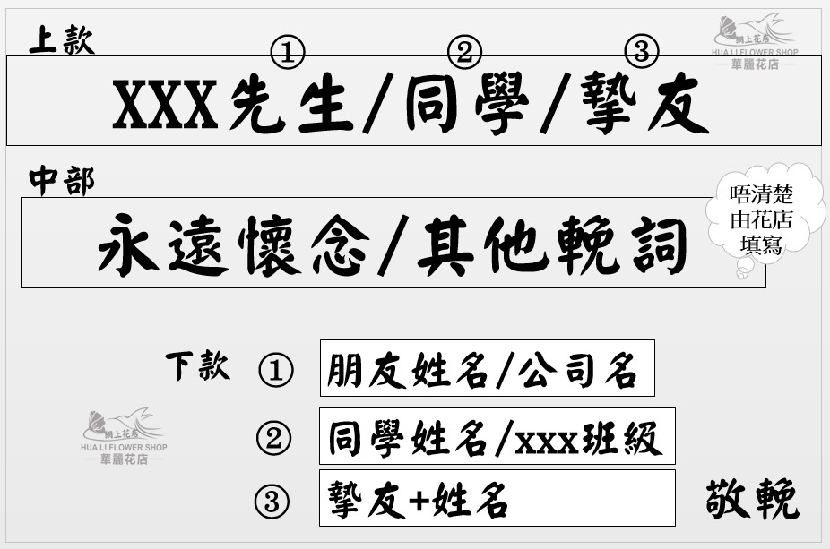 朋友悼念卡一般寫法示例：上款、中部及下款格式