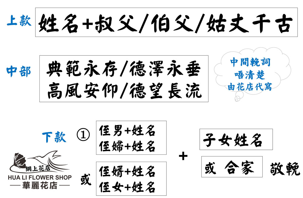 叔父、伯父及姑丈悼念卡寫法示例